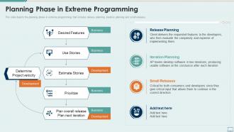 Planning phase in extreme programming extreme programming it