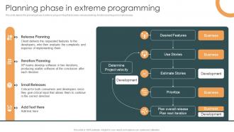 Planning Phase In Extreme Programming XP Ppt Powerpoint Presentation Icon Gridlines