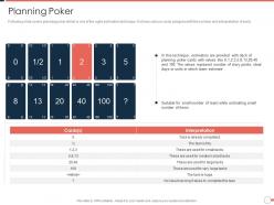 Planning poker agile project management approach ppt model deck