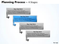 Planning process diagram with 4 stages