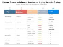 Planning process for influencer selection and drafting marketing strategy