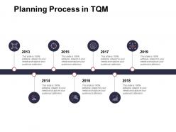 Planning process in tqm timelines roadmap ppt powerpoint presentation ideas portfolio