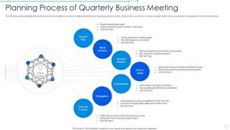 Planning Process Of Quarterly Business Meeting