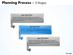 Planning process with 3 stages 15