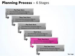 Planning process with 6 stages