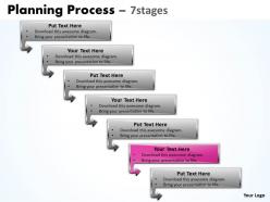 Planning process with 7 stages