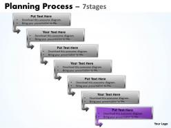 Planning process with 7 stages