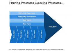 Planning processes executing processes controlling processes closing processes