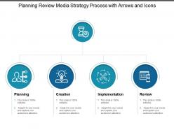 Planning review media strategy process with arrows and icons