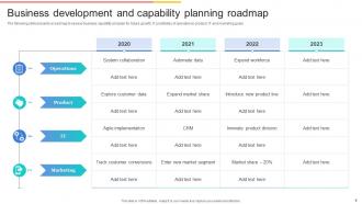 Planning Roadmap Powerpoint Ppt Template Bundles