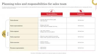 Planning Roles And Responsibilities Adopting Sales Risks Management Strategies