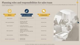 Planning Roles And Responsibilities For Sales Team Executing Sales Risks Assessment To Boost Revenue