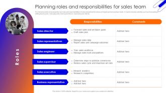 Planning Roles And Responsibilities Improving Sales Team Performance With Risk Management Techniques