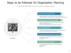 Planning Steps Organization Goal Production Evaluation Resource Identifying