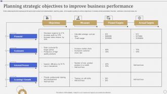 Planning Strategic Objectives To Improve Business Performance