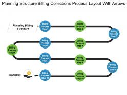 Planning structure billing collections process layout with arrows
