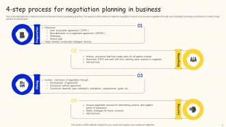 Planning Successful Negotiation Powerpoint Ppt Template Bundles Interactive Captivating