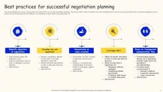 Planning Successful Negotiation Powerpoint Ppt Template Bundles Appealing Captivating