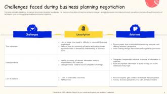 Planning Successful Negotiation Powerpoint Ppt Template Bundles Analytical Captivating