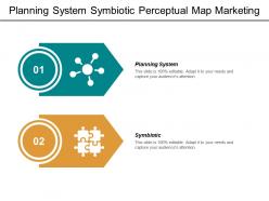 Planning system symbiotic perceptual map marketing performance management program cpb