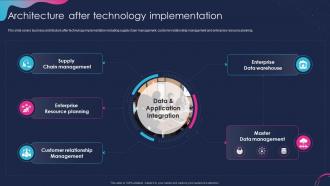 Planning Technology Initiatives Architecture After Technology Implementation