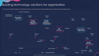 Planning Technology Initiatives Building Technology Solutions For Organization