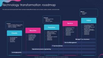 Planning Technology Initiatives Technology Transformation Roadmap