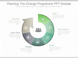 Planning The Change Programmed Ppt Sample