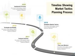 Planning Timeline Product Process Timeline Analysis Strategy Success