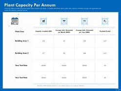 Plant capacity per annum building ppt powerpoint presentation icon samples