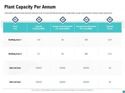 Plant capacity per annum period ppt powerpoint presentation show diagrams
