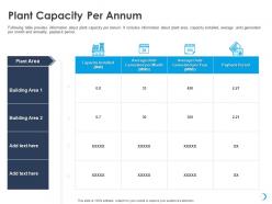 Plant capacity per annum units month ppt powerpoint presentation show samples