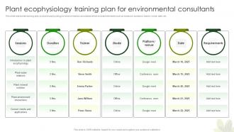 Plant Ecophysiology Training Plan For Environmental Consultants Ppt Template