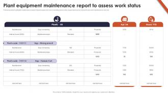 Plant Equipment Maintenance Report To Assess Work Status