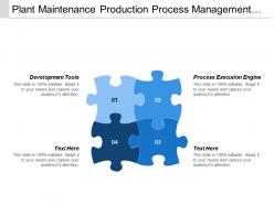 Plant maintenance production process management material requirement planning