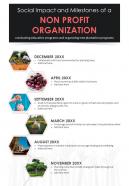 Plantation Program Organized By Non Profit Firms