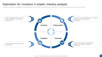 Plastic Industry Analysis Powerpoint Ppt Template Bundles Slides Content Ready