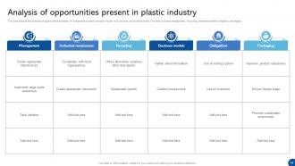 Plastic Industry Analysis Powerpoint Ppt Template Bundles Ideas Content Ready