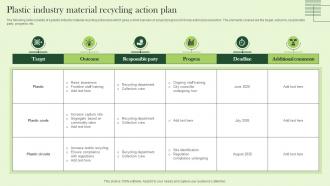 Plastic Industry Material Recycling Action Plan