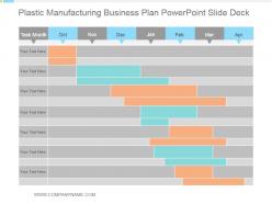 Plastic Manufacturing Business Plan Powerpoint Slide Deck