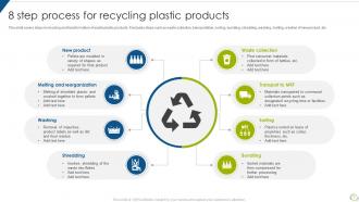 Plastic Recycling Powerpoint Ppt Template Bundles