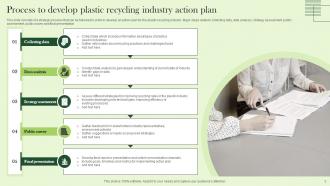Plastics Industry Recycling Action Plan Powerpoint Ppt Template Bundles Professional Unique