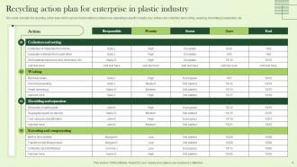Plastics Industry Recycling Action Plan Powerpoint Ppt Template Bundles Colorful Unique