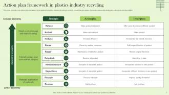 Plastics Industry Recycling Action Plan Powerpoint Ppt Template Bundles Visual Unique