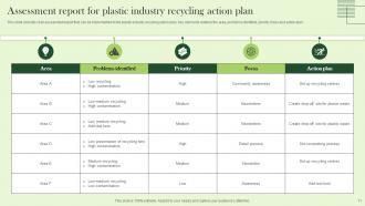 Plastics Industry Recycling Action Plan Powerpoint Ppt Template Bundles Professionally Unique