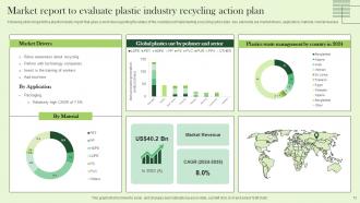 Plastics Industry Recycling Action Plan Powerpoint Ppt Template Bundles Attractive Unique