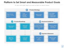 Platform And Product Goals Strategy Measurable Roadmap Marketing Customers