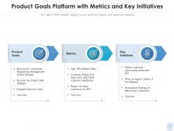 Platform And Product Goals Strategy Measurable Roadmap Marketing Customers