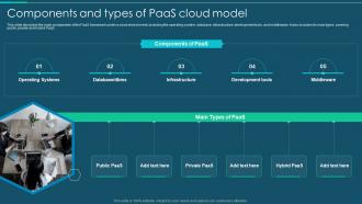 Platform As A Service It Components And Types Of Paas Cloud Model Ppt Slides Styles