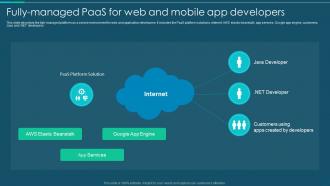 Platform As A Service It Fully Managed Paas For Web And Mobile App Developers